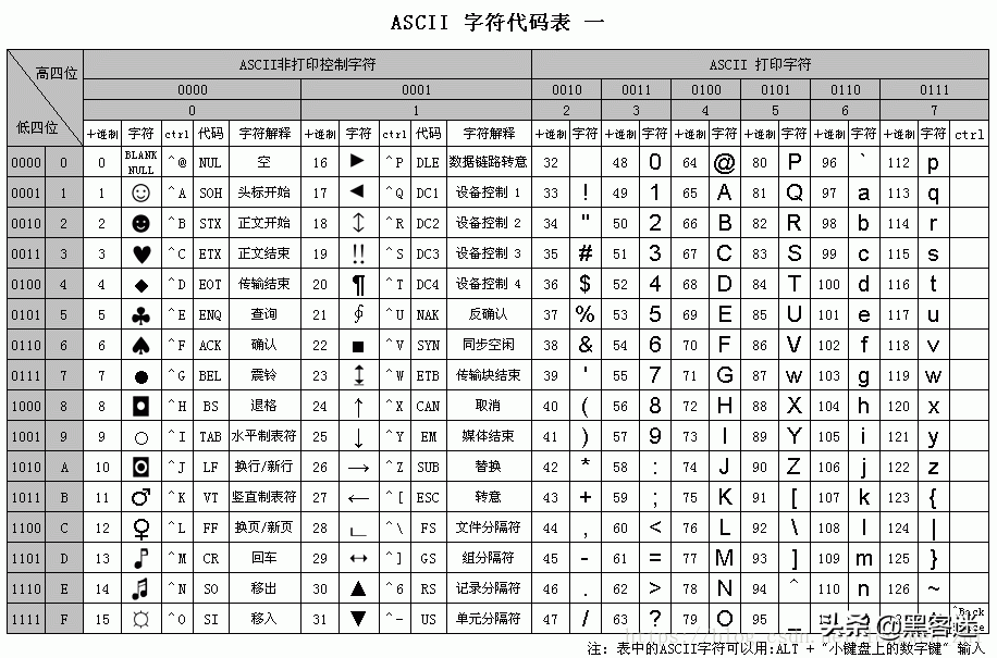計(jì)算機(jī)編碼ASCII、GBK、Unicode、UTF-8和URL編碼的區(qū)別