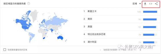 實(shí)操！Google Trends谷歌趨勢(shì)詳細(xì)使用教程及7大技巧