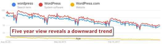 實(shí)操！Google Trends谷歌趨勢(shì)詳細(xì)使用教程及7大技巧
