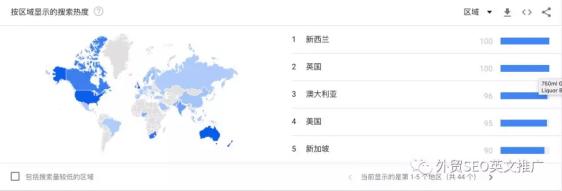 實(shí)操！Google Trends谷歌趨勢(shì)詳細(xì)使用教程及7大技巧