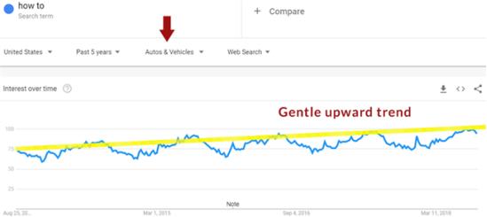 實(shí)操！Google Trends谷歌趨勢(shì)詳細(xì)使用教程及7大技巧