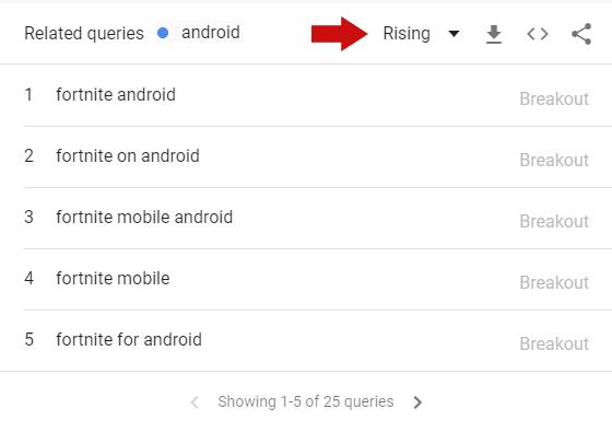 實(shí)操！Google Trends谷歌趨勢(shì)詳細(xì)使用教程及7大技巧