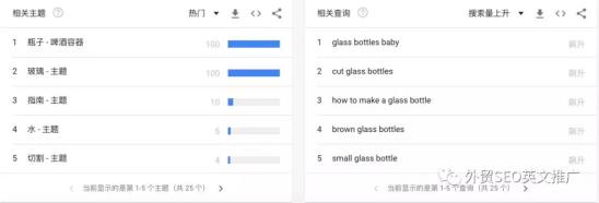 實(shí)操！Google Trends谷歌趨勢(shì)詳細(xì)使用教程及7大技巧