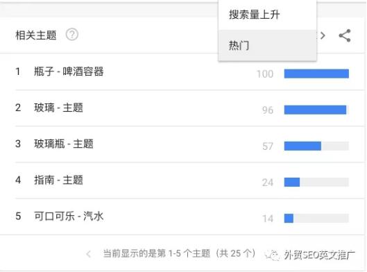 實(shí)操！Google Trends谷歌趨勢(shì)詳細(xì)使用教程及7大技巧