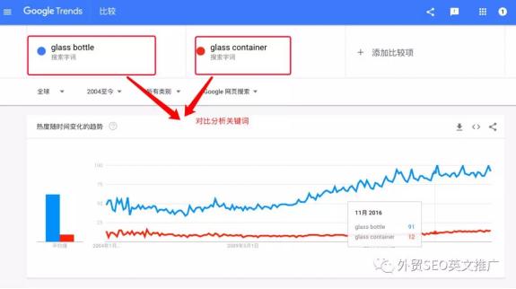 實(shí)操！Google Trends谷歌趨勢(shì)詳細(xì)使用教程及7大技巧