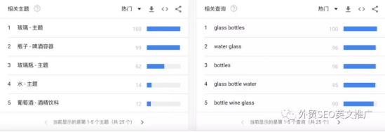 實(shí)操！Google Trends谷歌趨勢(shì)詳細(xì)使用教程及7大技巧