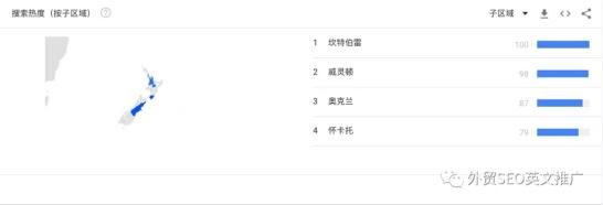 實(shí)操！Google Trends谷歌趨勢(shì)詳細(xì)使用教程及7大技巧