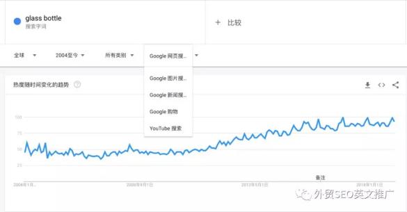 實(shí)操！Google Trends谷歌趨勢(shì)詳細(xì)使用教程及7大技巧