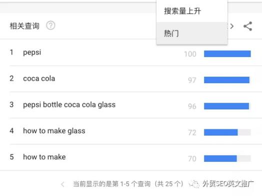 實(shí)操！Google Trends谷歌趨勢(shì)詳細(xì)使用教程及7大技巧