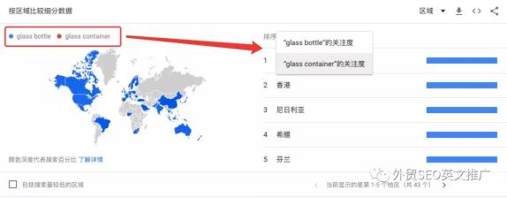 實(shí)操！Google Trends谷歌趨勢(shì)詳細(xì)使用教程及7大技巧