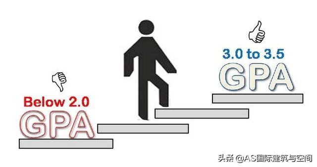 出國留學的績點GPA要怎么算？GPA換算方法太準了