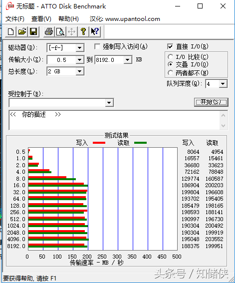 HDtune到底適不適合用于測試SSD