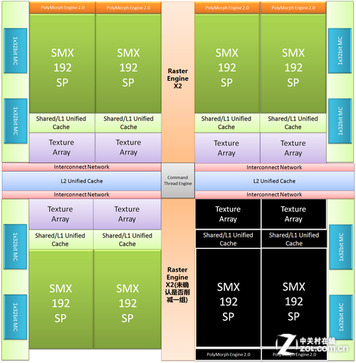 GTX760規(guī)格一覽 _i5+GTX760選購(gòu)指南