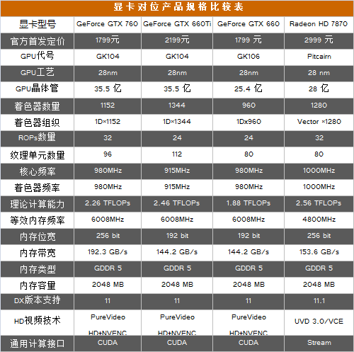 GTX760規(guī)格一覽 _i5+GTX760選購(gòu)指南