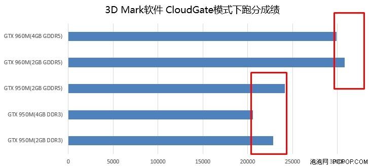 如何選？GTX 950M與GTX 960M那點(diǎn)事兒