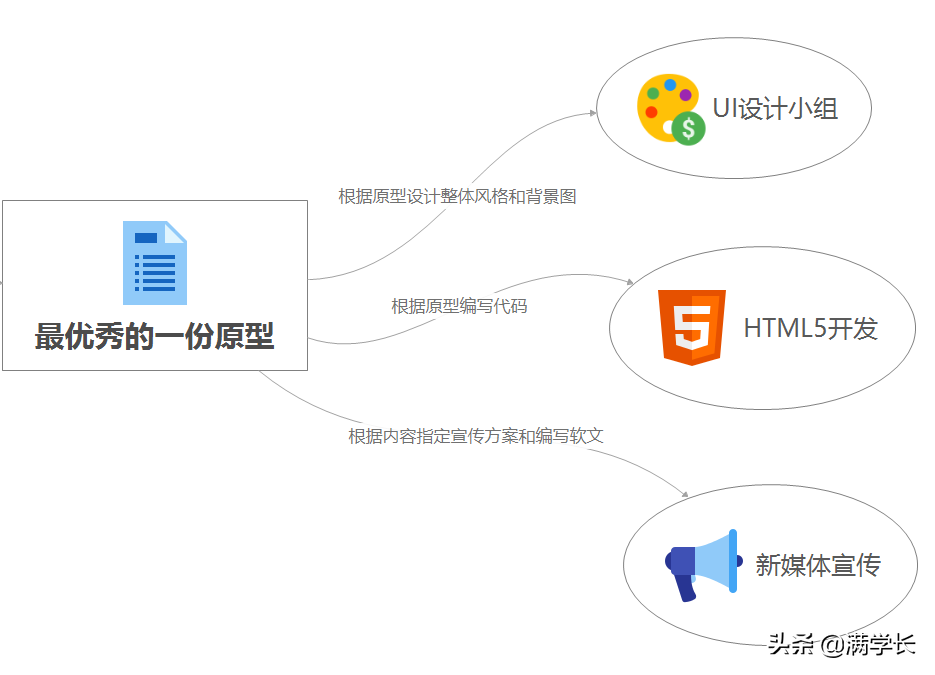 如何策劃并制定一份H5用戶個(gè)人年度數(shù)據(jù)報(bào)告？