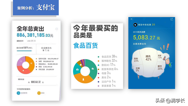 如何策劃并制定一份H5用戶個(gè)人年度數(shù)據(jù)報(bào)告？