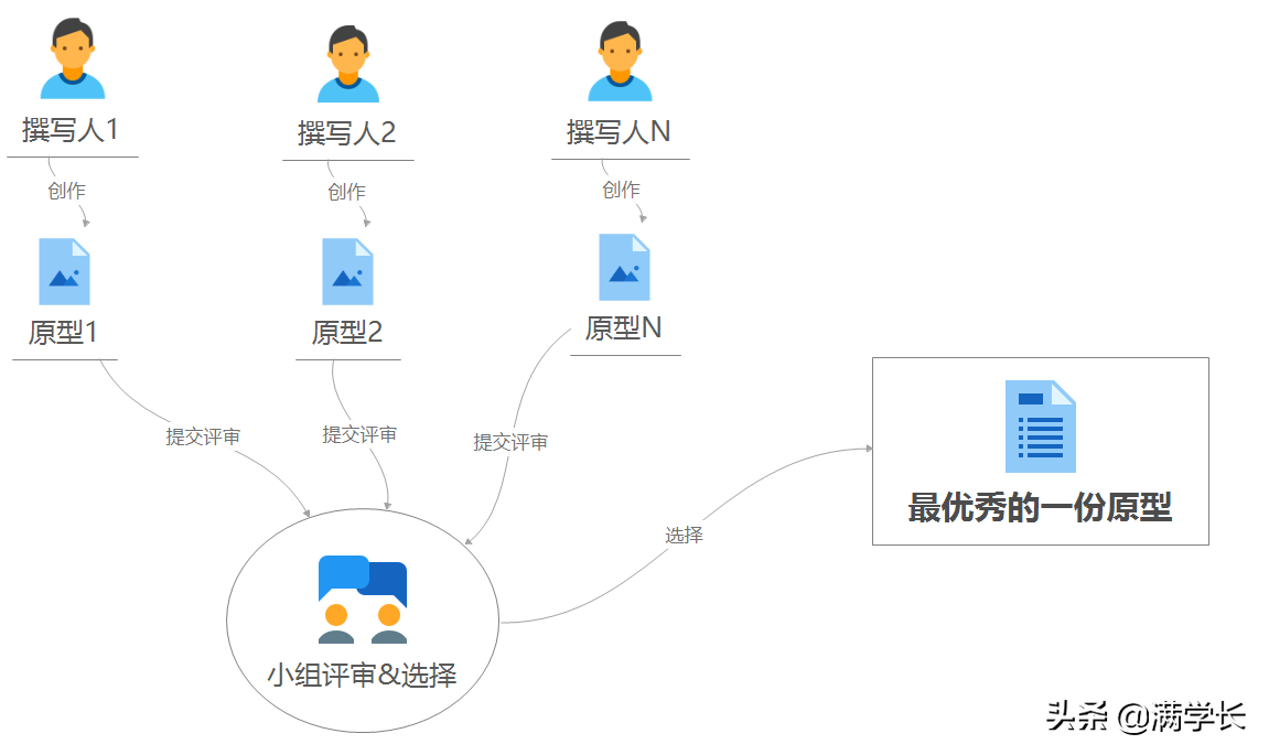 如何策劃并制定一份H5用戶個(gè)人年度數(shù)據(jù)報(bào)告？