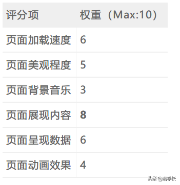 如何策劃并制定一份H5用戶個(gè)人年度數(shù)據(jù)報(bào)告？
