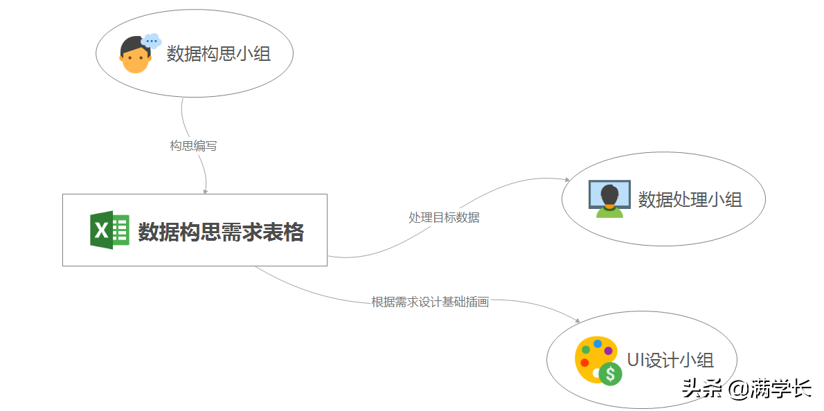 如何策劃并制定一份H5用戶個(gè)人年度數(shù)據(jù)報(bào)告？