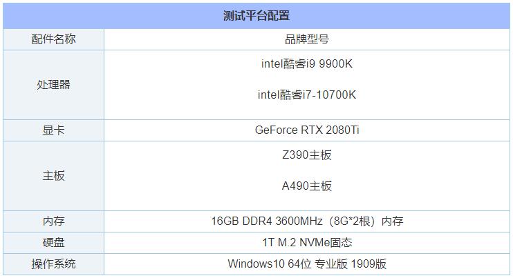 i7 10700K和i9 9900K哪個好？i9 9900k和i7 10700K性能對比評測