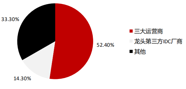 新一代信息技術(shù)的核心基礎(chǔ)設(shè)施IDC是什么？來看看IDC的行業(yè)報告吧