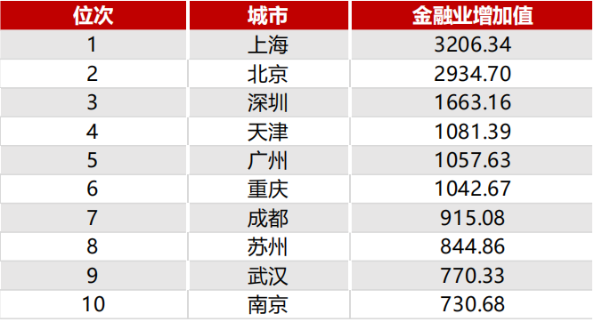 新一代信息技術(shù)的核心基礎(chǔ)設(shè)施IDC是什么？來看看IDC的行業(yè)報告吧