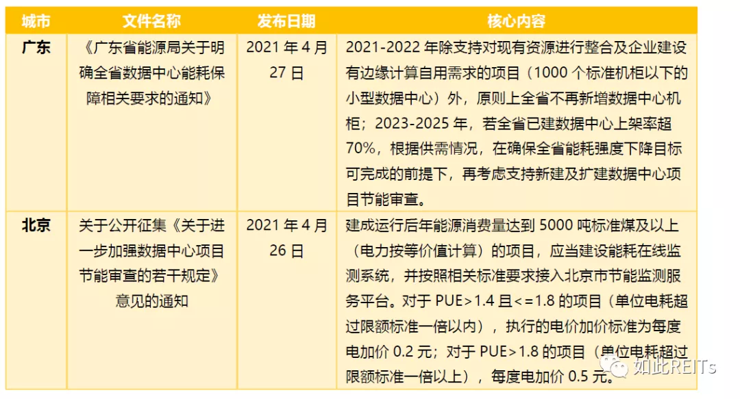 淺談IDC——不只于數(shù)據(jù)