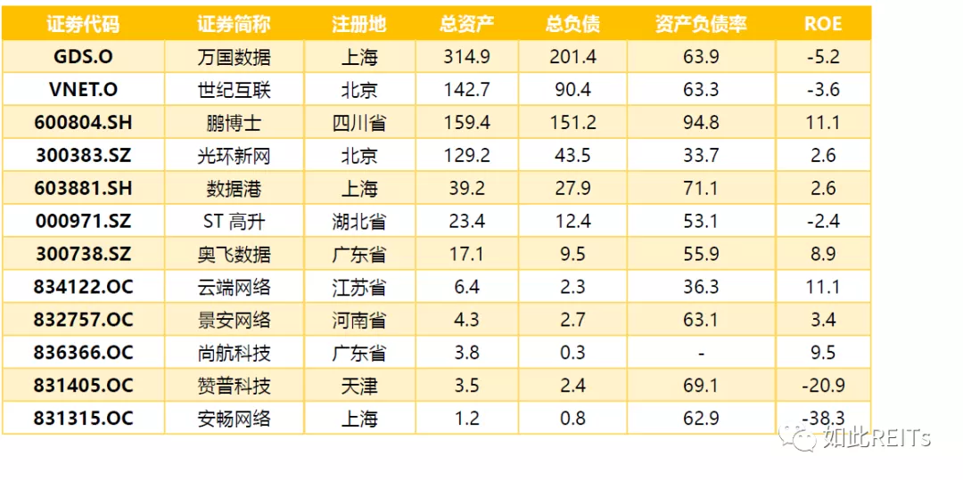 淺談IDC——不只于數(shù)據(jù)