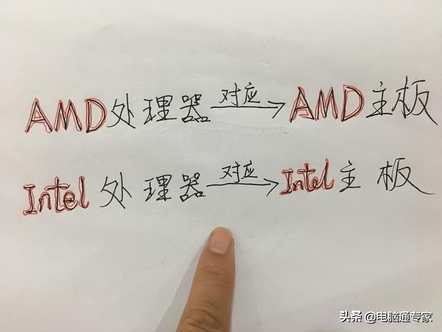 CPU與主板最佳搭配組合介紹,不要再選錯主板惹笑話了