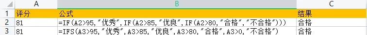 EXCEL函數(shù)基礎(chǔ)教程IF函數(shù)I系列第一期