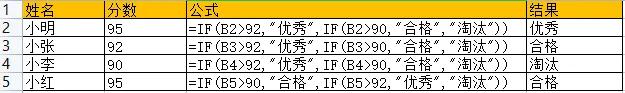 EXCEL函數(shù)基礎(chǔ)教程IF函數(shù)I系列第一期