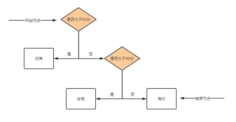 EXCEL函數(shù)基礎(chǔ)教程IF函數(shù)I系列第一期