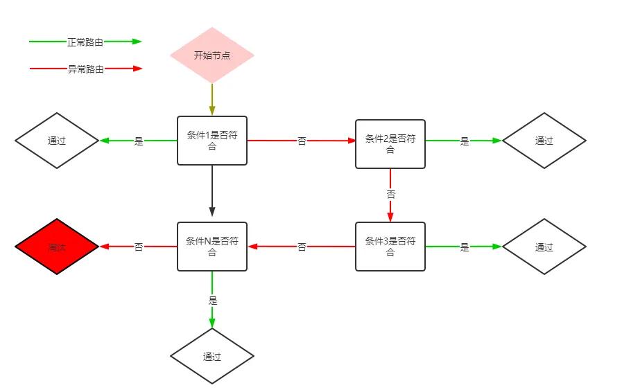 EXCEL函數(shù)基礎(chǔ)教程IF函數(shù)I系列第一期