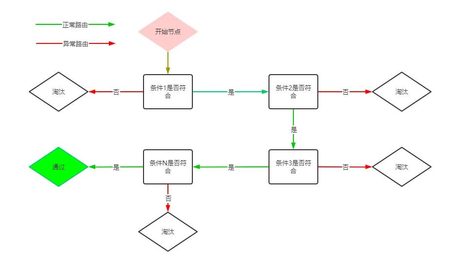 EXCEL函數(shù)基礎(chǔ)教程IF函數(shù)I系列第一期