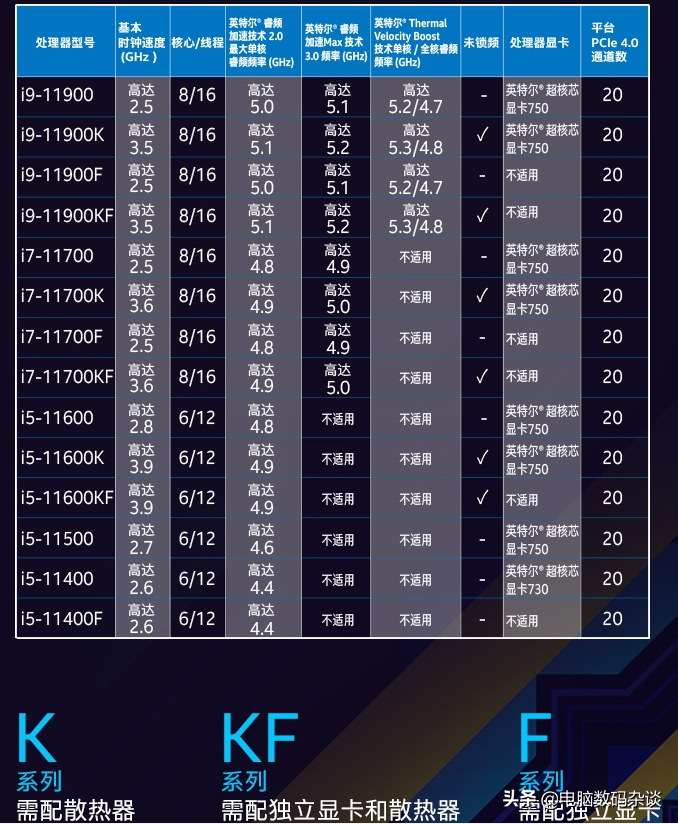 英特爾CPU型號命名你了解多少？