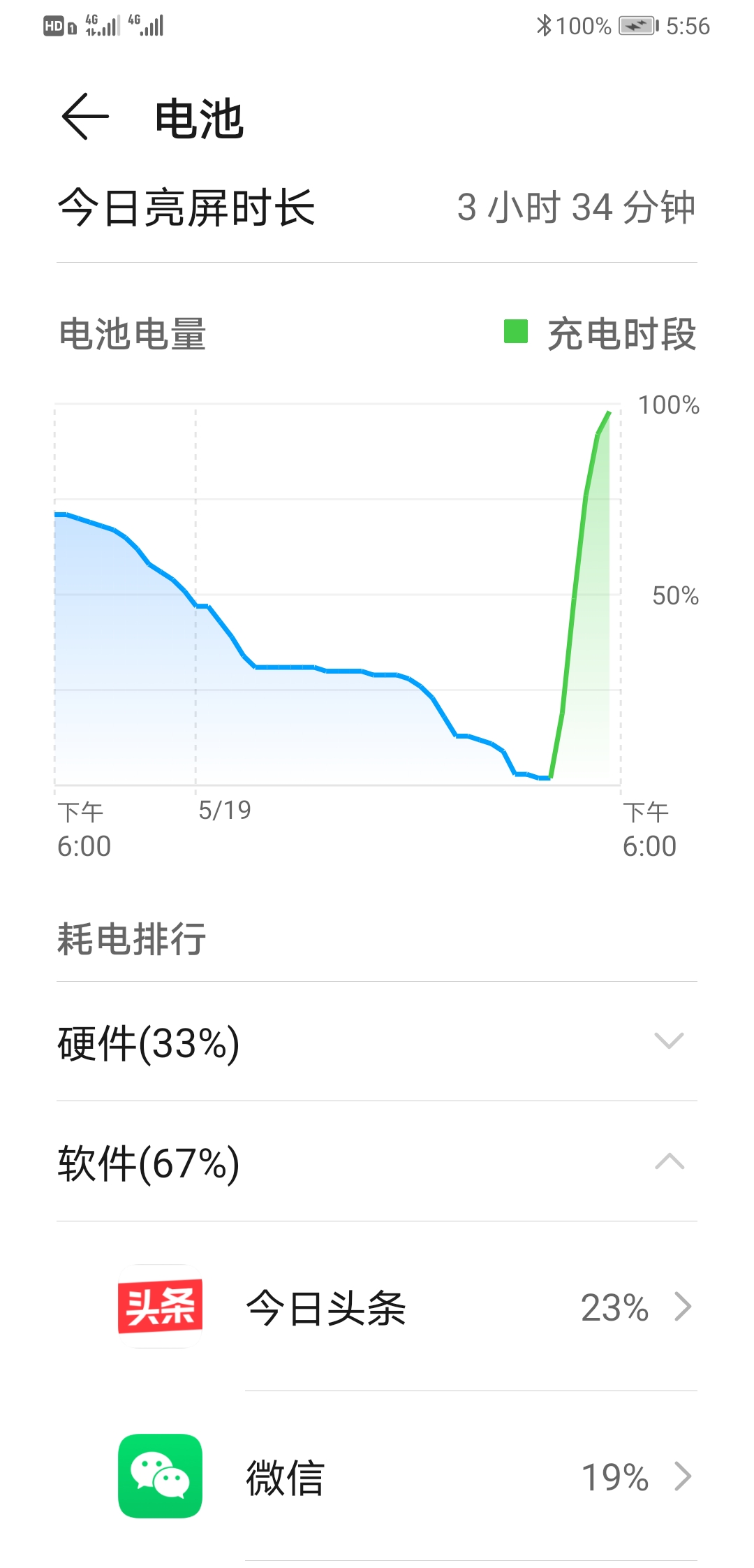 既要快！更要安全！體驗移速快速安全充頭