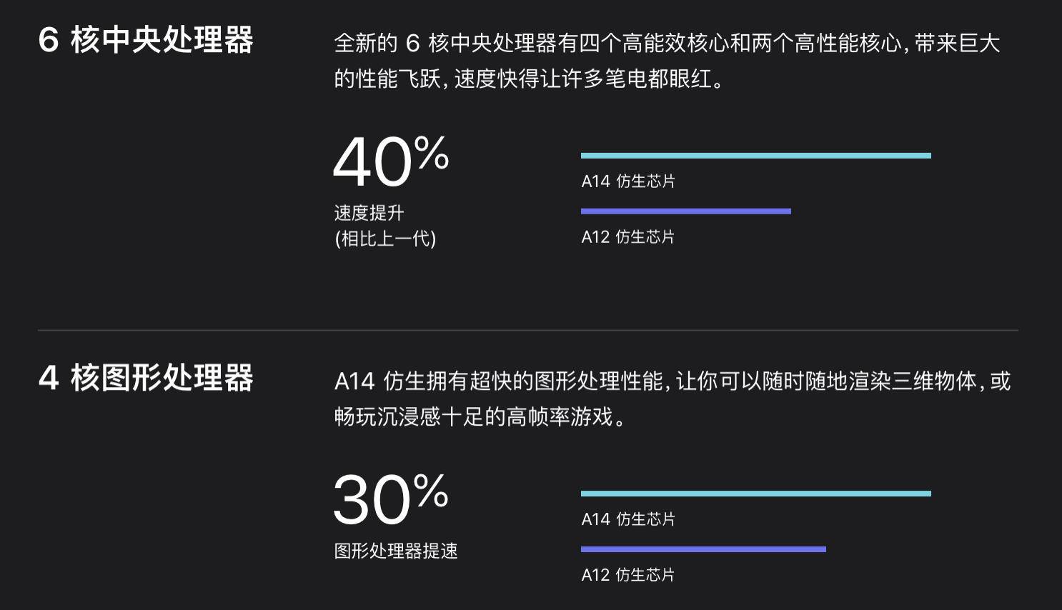 首發(fā)A14的iPadAir4真的香嗎？iPadPro表示不服