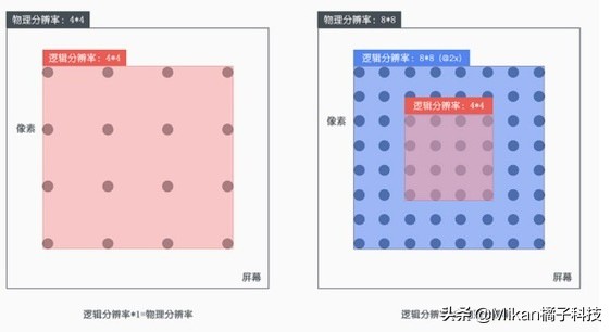 XS的顯示內(nèi)容沒有XR多？蘋果手機(jī)的邏輯分辨率，是什么意思？