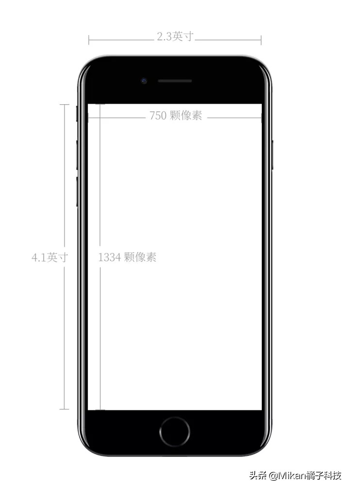 XS的顯示內(nèi)容沒有XR多？蘋果手機(jī)的邏輯分辨率，是什么意思？