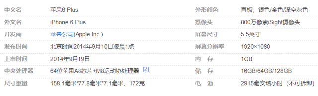 再也回不去了！神機(jī)iPhone 6 Plus將加入過(guò)時(shí)產(chǎn)品