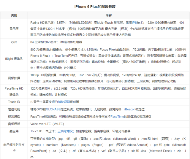 再也回不去了！神機(jī)iPhone 6 Plus將加入過(guò)時(shí)產(chǎn)品