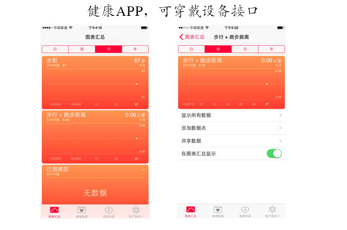 iPhone6外觀、屏幕、拍照、系統(tǒng)、硬件、對(duì)比、總結(jié)全系列