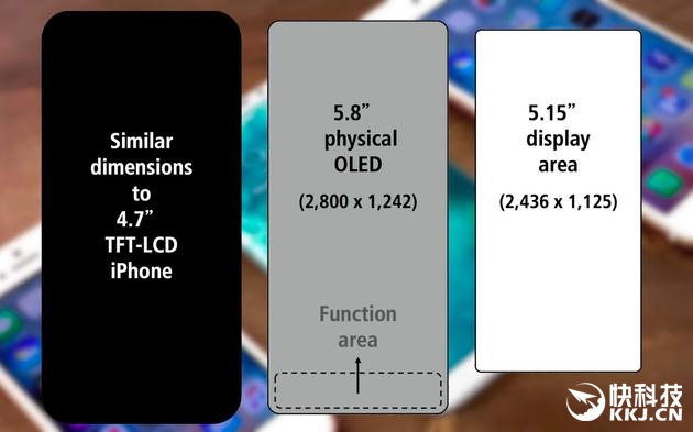 5.8英寸！iPhone 8屏幕曝光：分辨率/PPI飆升