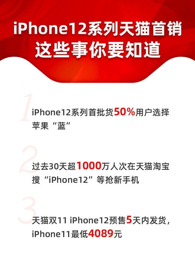 iPhone12一半用戶(hù)選藍(lán)色 網(wǎng)友：丑？套上手機(jī)殼都一樣