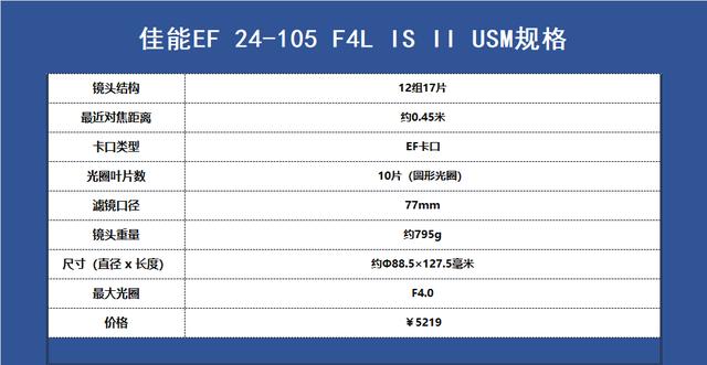 佳能鏡頭體系的“六個最佳”，多少攝影師的主力鏡頭置身其中！