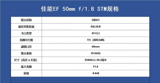 佳能鏡頭體系的“六個最佳”，多少攝影師的主力鏡頭置身其中！