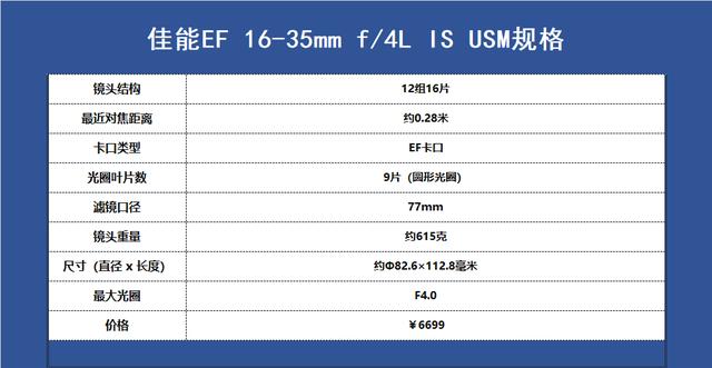 佳能鏡頭體系的“六個最佳”，多少攝影師的主力鏡頭置身其中！