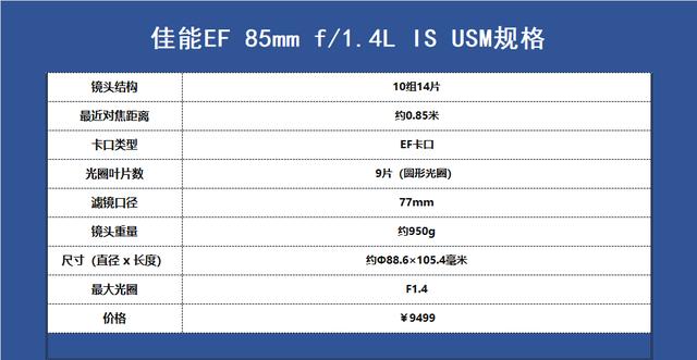 佳能鏡頭體系的“六個最佳”，多少攝影師的主力鏡頭置身其中！