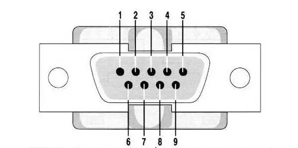 RS232、RS485、RS422、RJ45接口有什么區(qū)別？